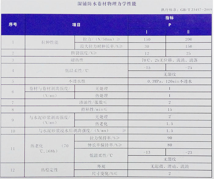 交叉膜防水卷材(圖1)