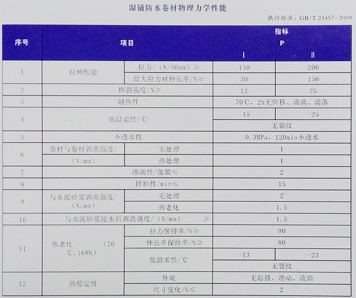 地鐵隧道自粘高分子防水卷材(圖1)