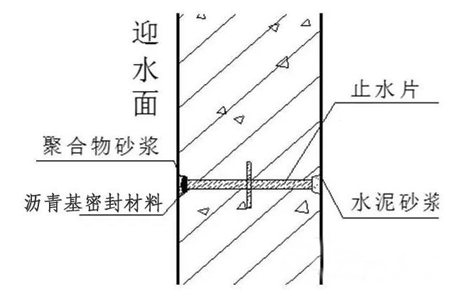 防水工程