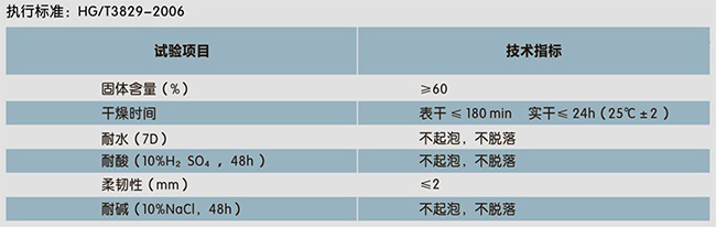 二合一水池專用(防水、裝飾一體化)(圖1)