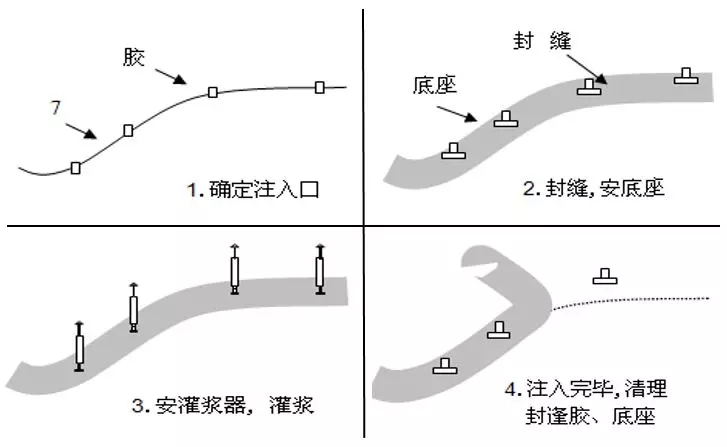 屋面滲漏