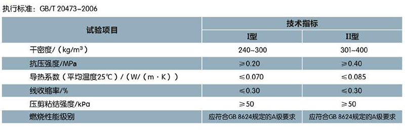 ?；锌諒刂闊o機(jī)保溫砂漿(圖1)