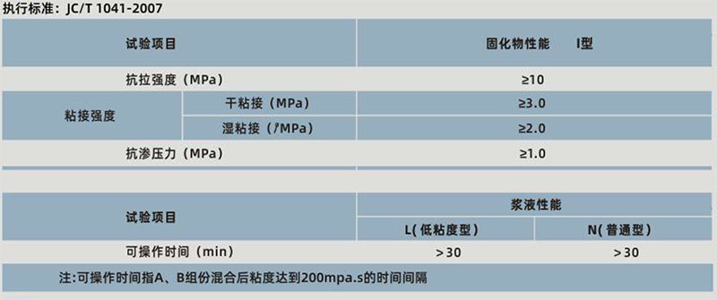 加固防水二合一(圖1)