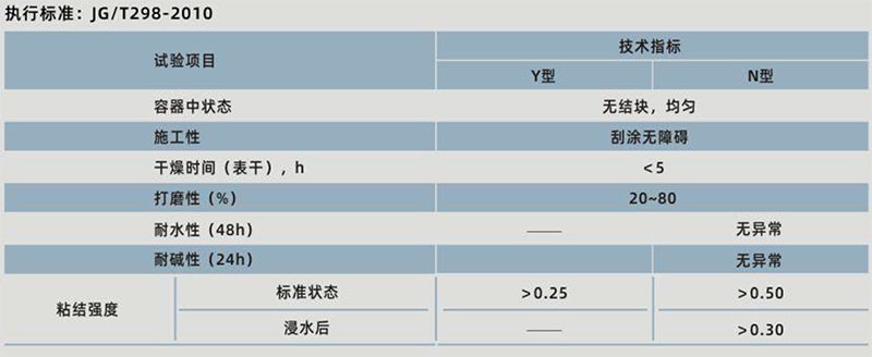 青龍內(nèi)墻防水膩子(圖1)