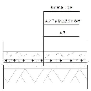 地下室底板防水工程用什么材料省工期省成本？專業(yè)解析送給你！(圖2)