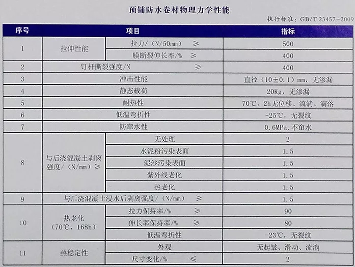 地下室底板防水工程用什么材料省工期省成本？專業(yè)解析送給你！(圖4)