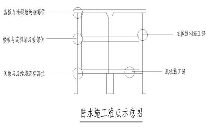 【干貨】逆作法施工如何做防水？(圖4)