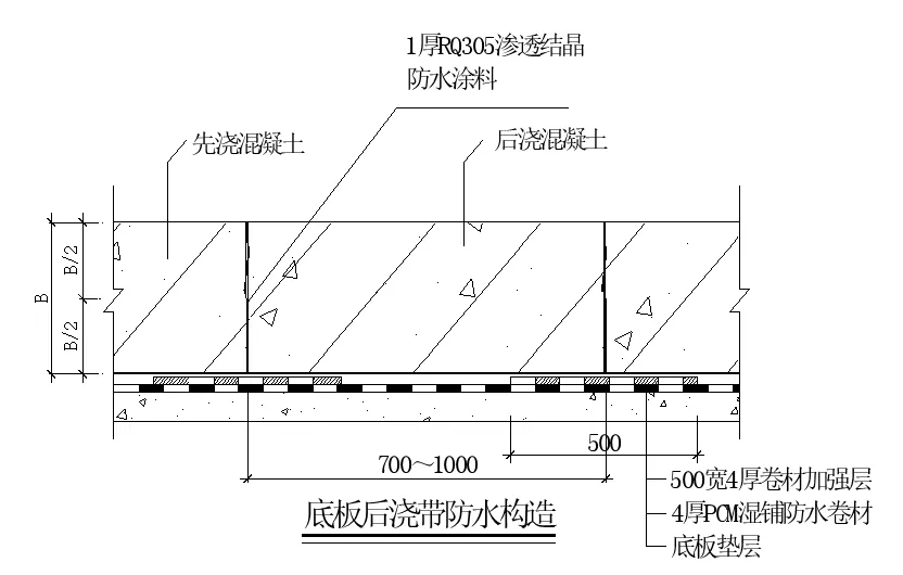 【干貨】逆作法施工如何做防水？(圖11)