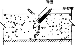 地下室漏水如何高壓灌漿？專業(yè)老師傅手把手教學，建議收藏！(圖6)