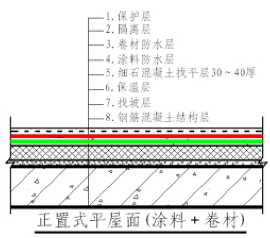 防水補(bǔ)漏