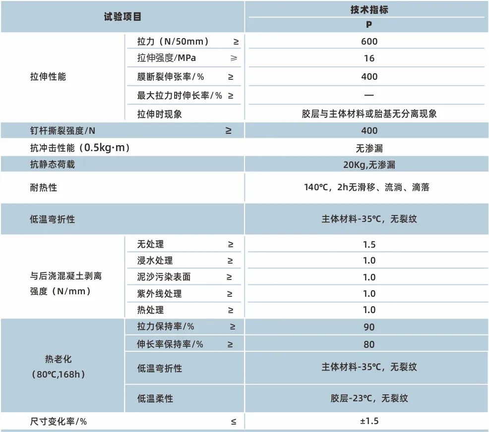 龍粘高分子自粘膠膜防水卷材