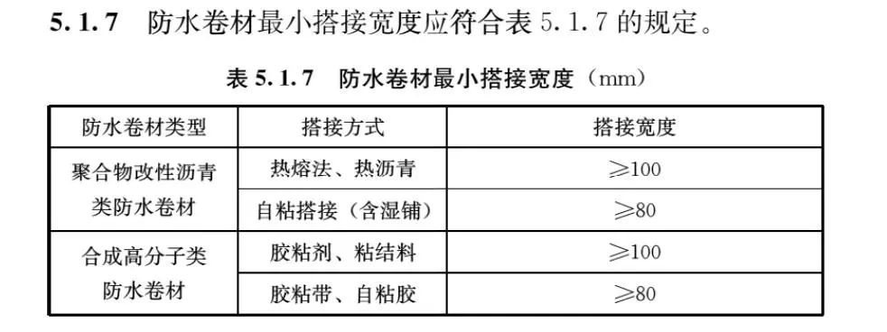 防水材料