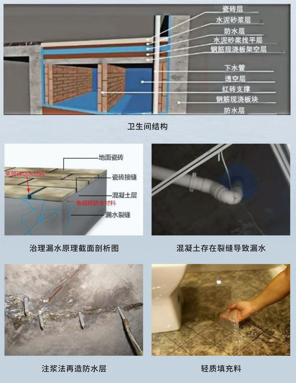 丙烯酸鹽免砸磚防水液(圖1)