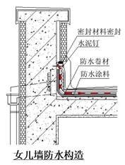 地下室防水