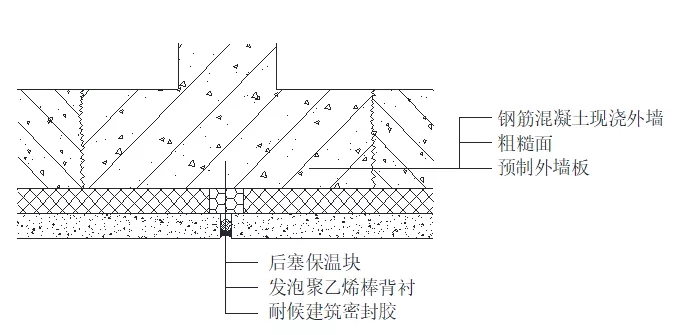 外墻漏水